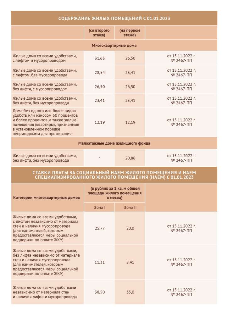 Тарифы ЖКХ с 01.12.2022 по 31.12.2023 года