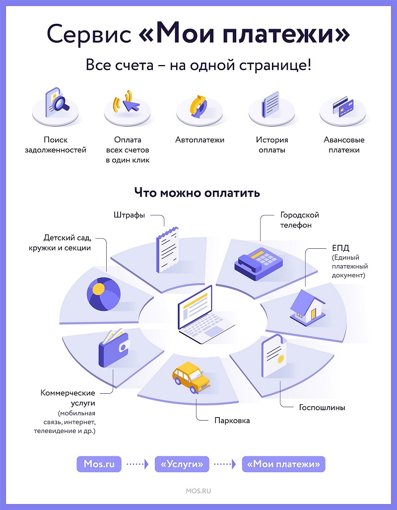Быстрая оплата ЖКУ: как настроить автоплатеж на mos.ru